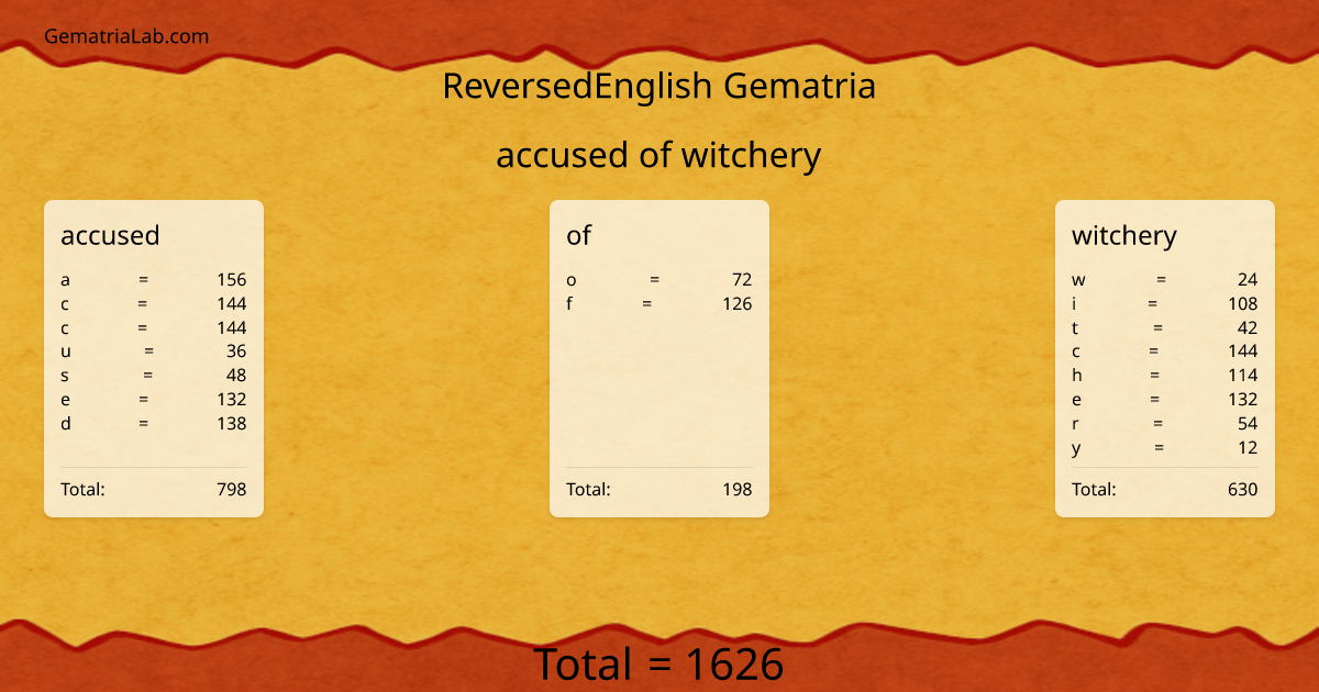 accused of witchery in reversedEnglish Gematria